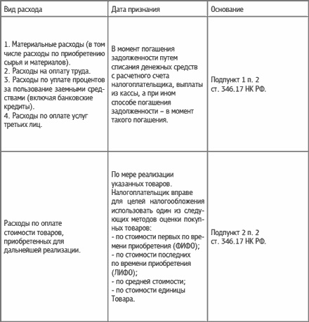 Специальные налоговые режимы: УСНО, ЕНВД, ПНСН, ЕСХН. Как выжать максимум? Специальные налоговые режимы: УСНО, ЕНВД, ПНСН, ЕСХН. Как выжать максимум?