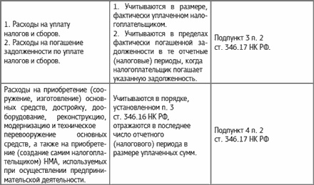 Специальные налоговые режимы: УСНО, ЕНВД, ПНСН, ЕСХН. Как выжать максимум? Специальные налоговые режимы: УСНО, ЕНВД, ПНСН, ЕСХН. Как выжать максимум?