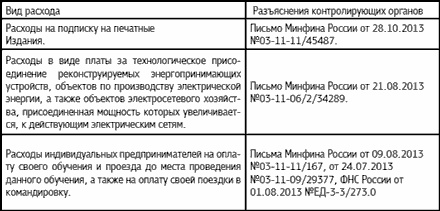 Специальные налоговые режимы: УСНО, ЕНВД, ПНСН, ЕСХН. Как выжать максимум? Специальные налоговые режимы: УСНО, ЕНВД, ПНСН, ЕСХН. Как выжать максимум?
