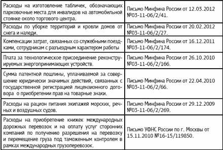Специальные налоговые режимы: УСНО, ЕНВД, ПНСН, ЕСХН. Как выжать максимум? Специальные налоговые режимы: УСНО, ЕНВД, ПНСН, ЕСХН. Как выжать максимум?