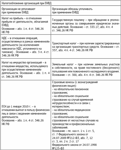 Специальные налоговые режимы: УСНО, ЕНВД, ПНСН, ЕСХН. Как выжать максимум? Специальные налоговые режимы: УСНО, ЕНВД, ПНСН, ЕСХН. Как выжать максимум?