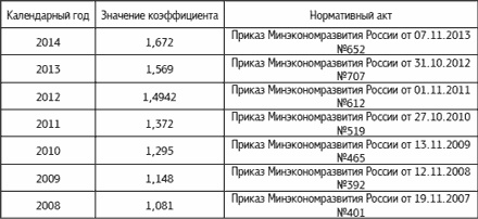 Специальные налоговые режимы: УСНО, ЕНВД, ПНСН, ЕСХН. Как выжать максимум? Специальные налоговые режимы: УСНО, ЕНВД, ПНСН, ЕСХН. Как выжать максимум?