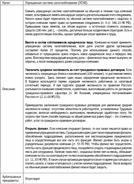 Специальные налоговые режимы: УСНО, ЕНВД, ПНСН, ЕСХН. Как выжать максимум? Специальные налоговые режимы: УСНО, ЕНВД, ПНСН, ЕСХН. Как выжать максимум?