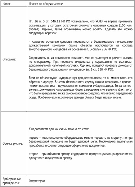 Специальные налоговые режимы: УСНО, ЕНВД, ПНСН, ЕСХН. Как выжать максимум? Специальные налоговые режимы: УСНО, ЕНВД, ПНСН, ЕСХН. Как выжать максимум?