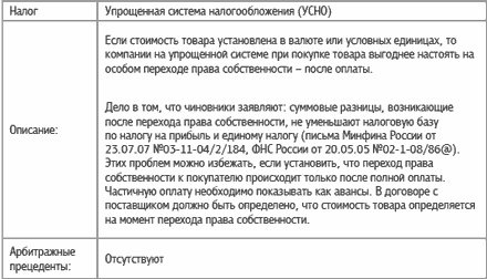 Специальные налоговые режимы: УСНО, ЕНВД, ПНСН, ЕСХН. Как выжать максимум? Специальные налоговые режимы: УСНО, ЕНВД, ПНСН, ЕСХН. Как выжать максимум?