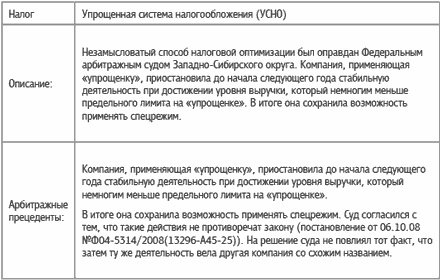 Специальные налоговые режимы: УСНО, ЕНВД, ПНСН, ЕСХН. Как выжать максимум? Специальные налоговые режимы: УСНО, ЕНВД, ПНСН, ЕСХН. Как выжать максимум?