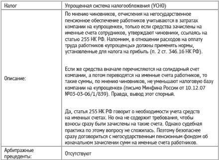 Специальные налоговые режимы: УСНО, ЕНВД, ПНСН, ЕСХН. Как выжать максимум? Специальные налоговые режимы: УСНО, ЕНВД, ПНСН, ЕСХН. Как выжать максимум?