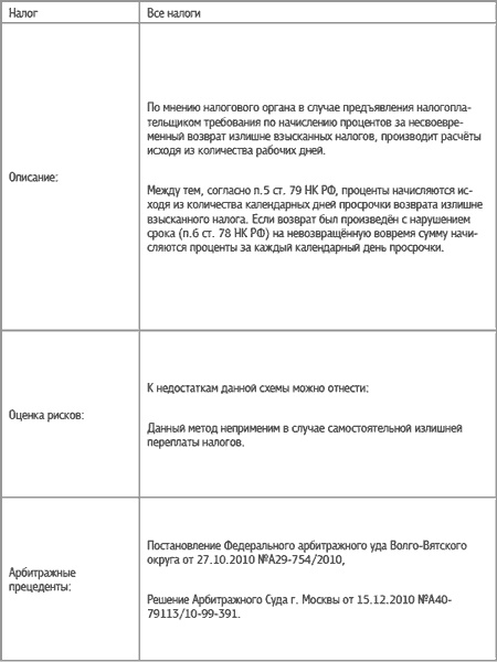 Специальные налоговые режимы: УСНО, ЕНВД, ПНСН, ЕСХН. Как выжать максимум? Специальные налоговые режимы: УСНО, ЕНВД, ПНСН, ЕСХН. Как выжать максимум?