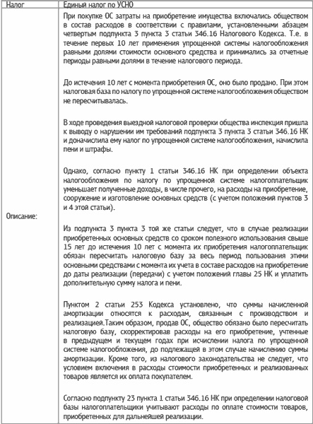 Специальные налоговые режимы: УСНО, ЕНВД, ПНСН, ЕСХН. Как выжать максимум? Специальные налоговые режимы: УСНО, ЕНВД, ПНСН, ЕСХН. Как выжать максимум?