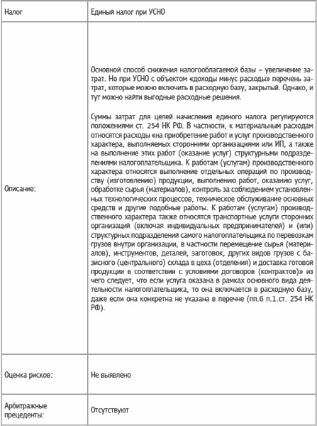 Специальные налоговые режимы: УСНО, ЕНВД, ПНСН, ЕСХН. Как выжать максимум? Специальные налоговые режимы: УСНО, ЕНВД, ПНСН, ЕСХН. Как выжать максимум?