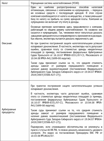 Специальные налоговые режимы: УСНО, ЕНВД, ПНСН, ЕСХН. Как выжать максимум? Специальные налоговые режимы: УСНО, ЕНВД, ПНСН, ЕСХН. Как выжать максимум?