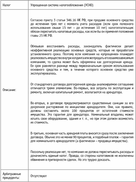 Специальные налоговые режимы: УСНО, ЕНВД, ПНСН, ЕСХН. Как выжать максимум? Специальные налоговые режимы: УСНО, ЕНВД, ПНСН, ЕСХН. Как выжать максимум?