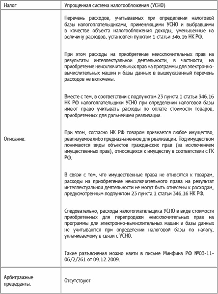 Специальные налоговые режимы: УСНО, ЕНВД, ПНСН, ЕСХН. Как выжать максимум? Специальные налоговые режимы: УСНО, ЕНВД, ПНСН, ЕСХН. Как выжать максимум?