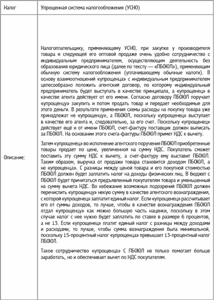 Специальные налоговые режимы: УСНО, ЕНВД, ПНСН, ЕСХН. Как выжать максимум? Специальные налоговые режимы: УСНО, ЕНВД, ПНСН, ЕСХН. Как выжать максимум?