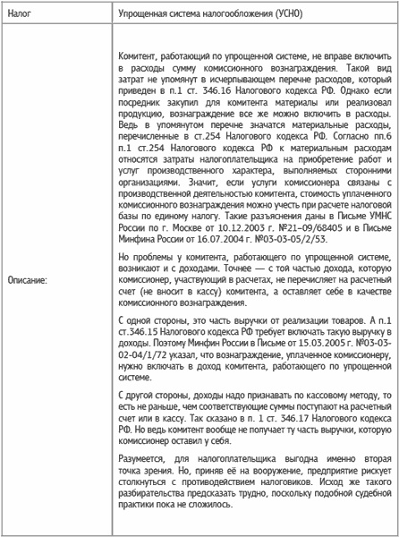 Специальные налоговые режимы: УСНО, ЕНВД, ПНСН, ЕСХН. Как выжать максимум? Специальные налоговые режимы: УСНО, ЕНВД, ПНСН, ЕСХН. Как выжать максимум?