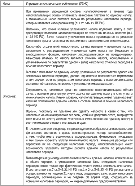 Специальные налоговые режимы: УСНО, ЕНВД, ПНСН, ЕСХН. Как выжать максимум? Специальные налоговые режимы: УСНО, ЕНВД, ПНСН, ЕСХН. Как выжать максимум?