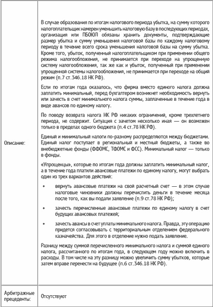 Специальные налоговые режимы: УСНО, ЕНВД, ПНСН, ЕСХН. Как выжать максимум? Специальные налоговые режимы: УСНО, ЕНВД, ПНСН, ЕСХН. Как выжать максимум?