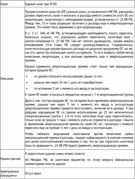 Специальные налоговые режимы: УСНО, ЕНВД, ПНСН, ЕСХН. Как выжать максимум? Специальные налоговые режимы: УСНО, ЕНВД, ПНСН, ЕСХН. Как выжать максимум?