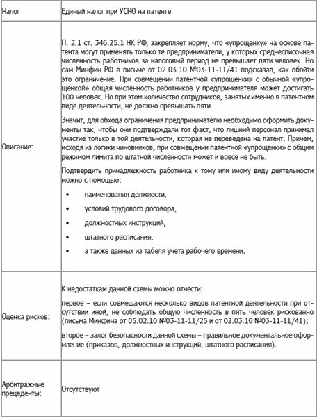 Специальные налоговые режимы: УСНО, ЕНВД, ПНСН, ЕСХН. Как выжать максимум? Специальные налоговые режимы: УСНО, ЕНВД, ПНСН, ЕСХН. Как выжать максимум?