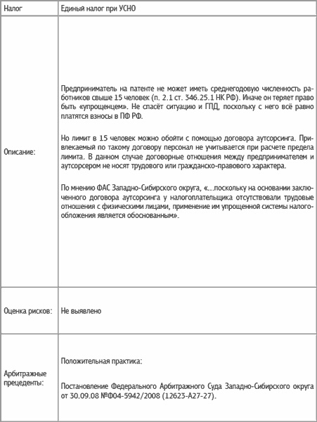 Специальные налоговые режимы: УСНО, ЕНВД, ПНСН, ЕСХН. Как выжать максимум? Специальные налоговые режимы: УСНО, ЕНВД, ПНСН, ЕСХН. Как выжать максимум?