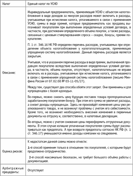 Специальные налоговые режимы: УСНО, ЕНВД, ПНСН, ЕСХН. Как выжать максимум? Специальные налоговые режимы: УСНО, ЕНВД, ПНСН, ЕСХН. Как выжать максимум?