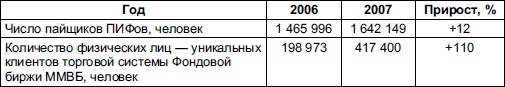 Самоучитель биржевой торговли Самоучитель биржевой торговли