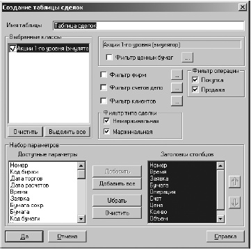 Самоучитель биржевой торговли Самоучитель биржевой торговли