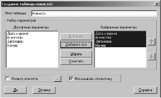 Самоучитель биржевой торговли Самоучитель биржевой торговли