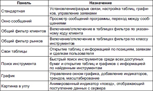 Самоучитель биржевой торговли Самоучитель биржевой торговли