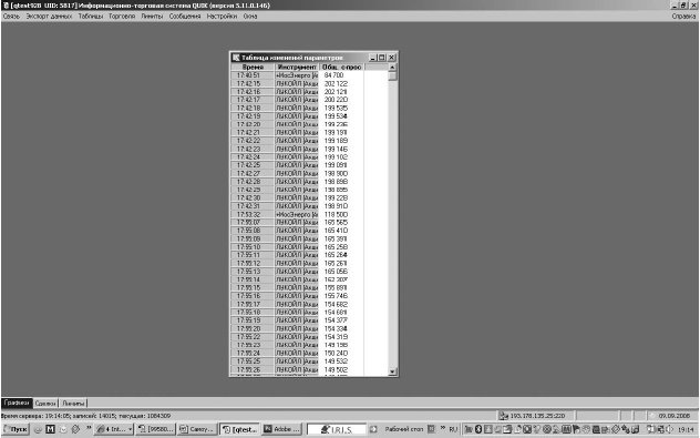 Самоучитель биржевой торговли Самоучитель биржевой торговли