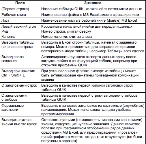 Самоучитель биржевой торговли Самоучитель биржевой торговли