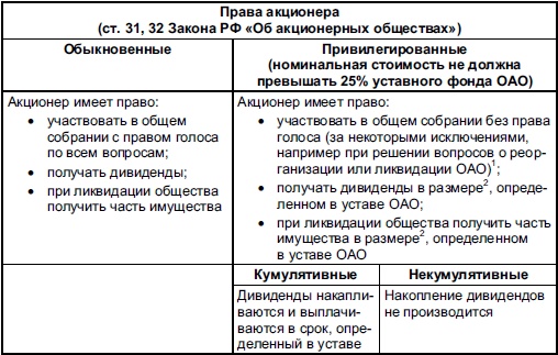 Самоучитель биржевой торговли Самоучитель биржевой торговли