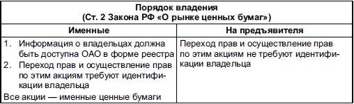 Самоучитель биржевой торговли Самоучитель биржевой торговли