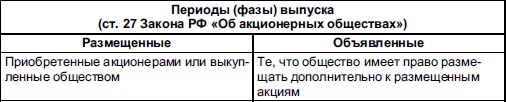 Самоучитель биржевой торговли Самоучитель биржевой торговли