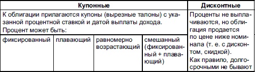 Самоучитель биржевой торговли Самоучитель биржевой торговли