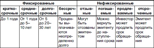 Самоучитель биржевой торговли Самоучитель биржевой торговли