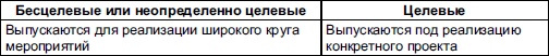 Самоучитель биржевой торговли Самоучитель биржевой торговли