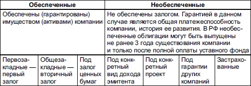 Самоучитель биржевой торговли Самоучитель биржевой торговли