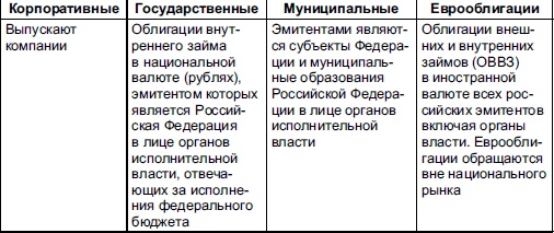 Самоучитель биржевой торговли Самоучитель биржевой торговли