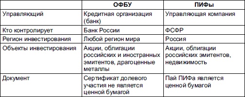 Самоучитель биржевой торговли Самоучитель биржевой торговли