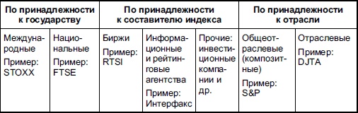 Самоучитель биржевой торговли Самоучитель биржевой торговли