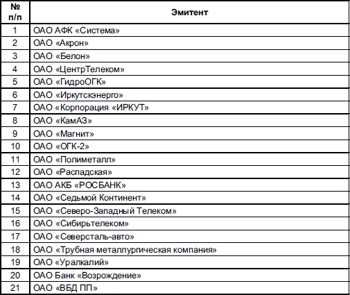 Самоучитель биржевой торговли Самоучитель биржевой торговли
