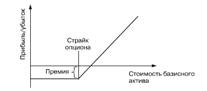 Самоучитель биржевой торговли Самоучитель биржевой торговли