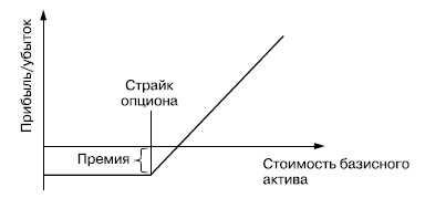 Самоучитель биржевой торговли Самоучитель биржевой торговли