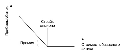 Самоучитель биржевой торговли Самоучитель биржевой торговли