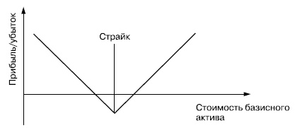 Самоучитель биржевой торговли Самоучитель биржевой торговли