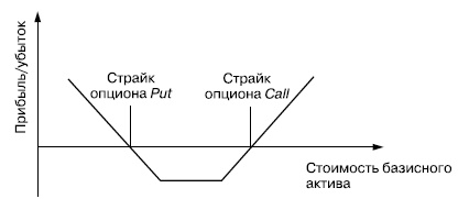 Самоучитель биржевой торговли Самоучитель биржевой торговли