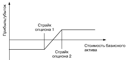 Самоучитель биржевой торговли Самоучитель биржевой торговли