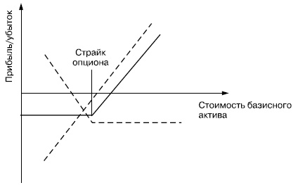 Самоучитель биржевой торговли Самоучитель биржевой торговли