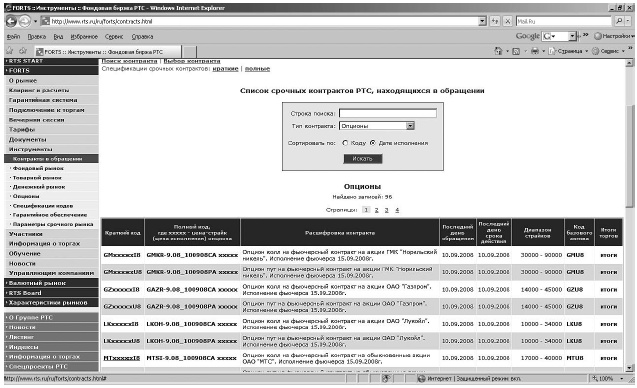 Самоучитель биржевой торговли Самоучитель биржевой торговли